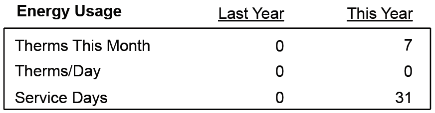 Therms or Gallons Used