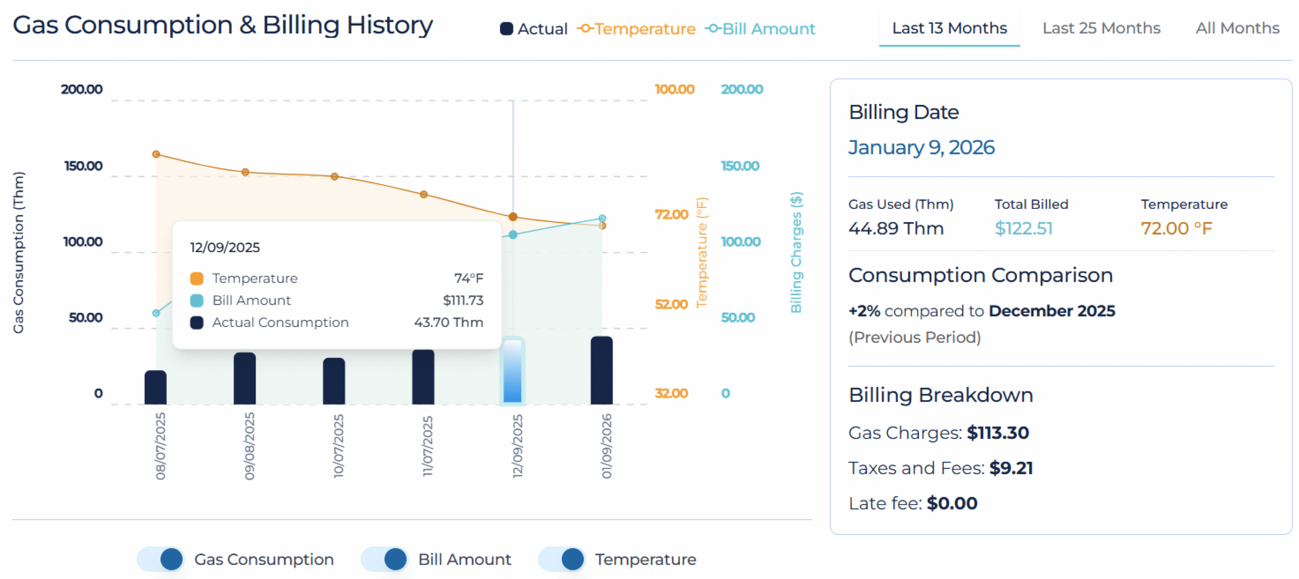Usage History or Graph