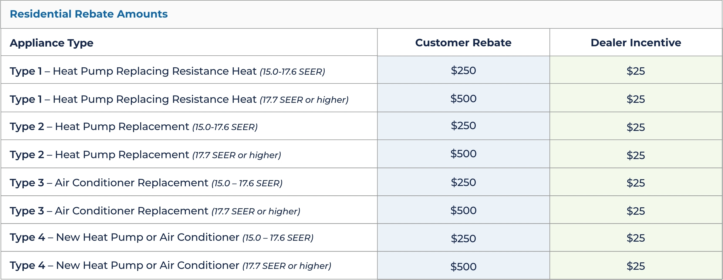 Residential Rebates